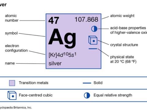 The Silver Element