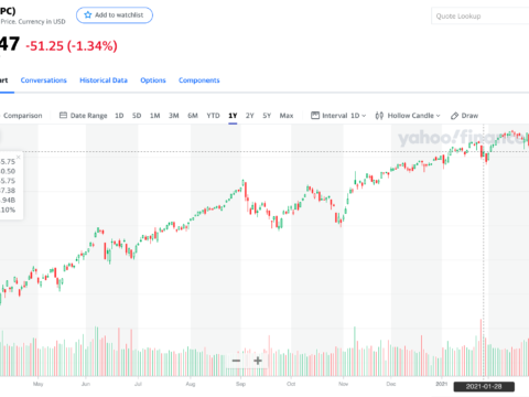 S&P500 2021-03-04