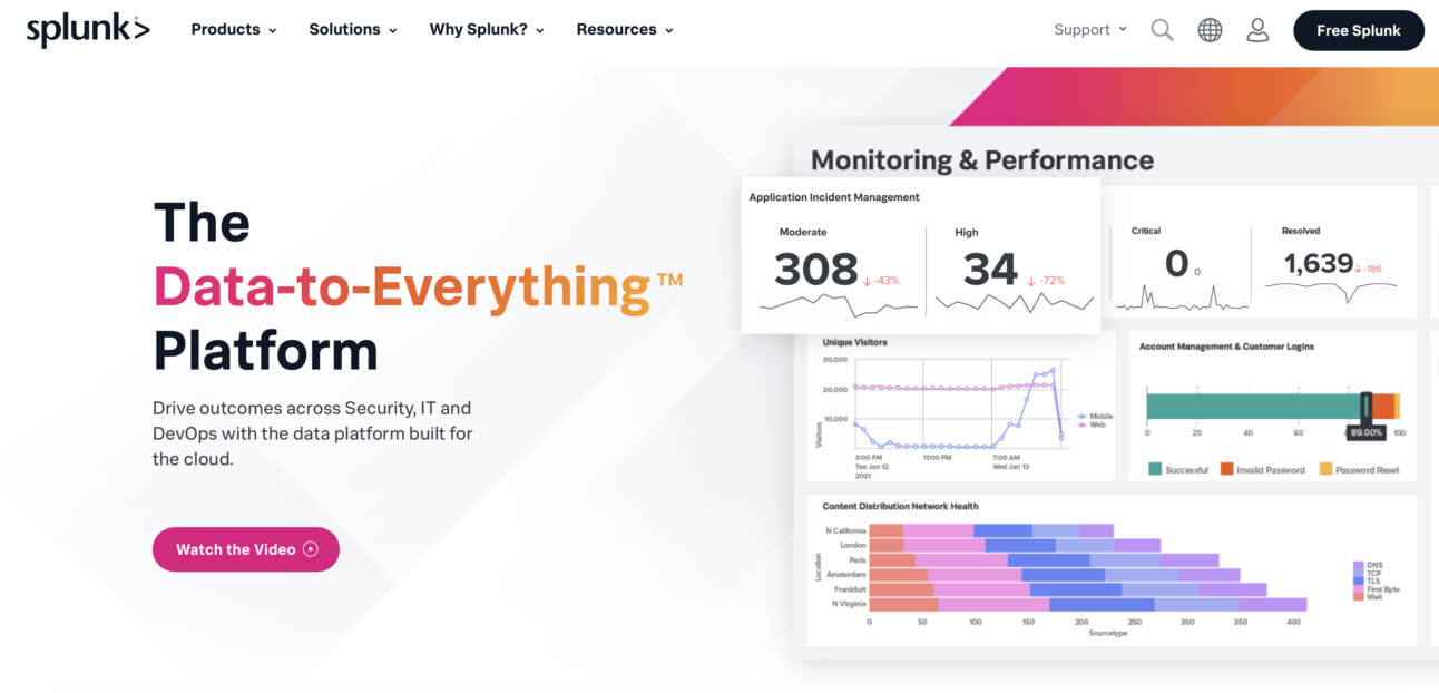 SPLK-1002 Actualtest