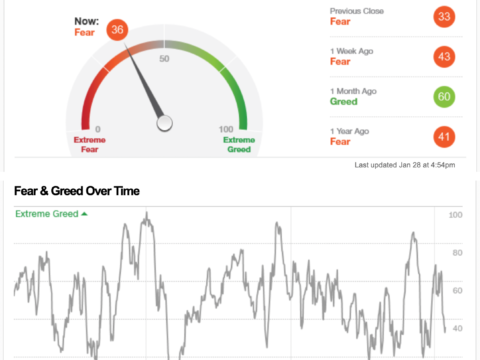 https://greengarageinvesting.com/wp-content/uploads/2022/01/fear-and-greed-index-480x360.png