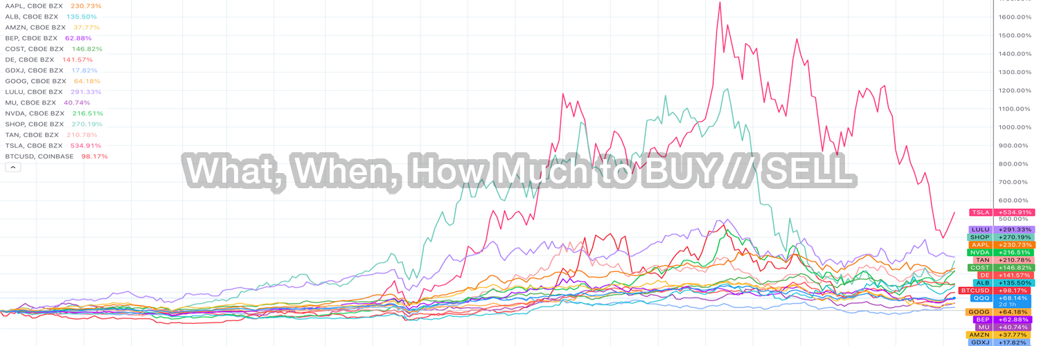 Portfolio Management: What, When, How Much to BUY // SELL