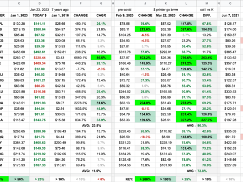 Chart to show why patience and Strike $ matters for investors