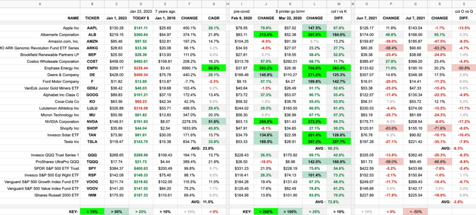 Chart to show why patience and Strike $ matters for investors