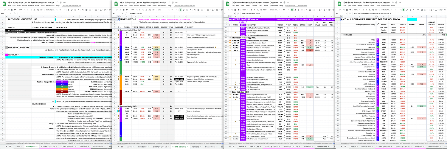 Screenshots of the GGI Strike Price List