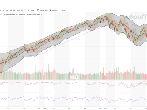 S&P 500 Chart