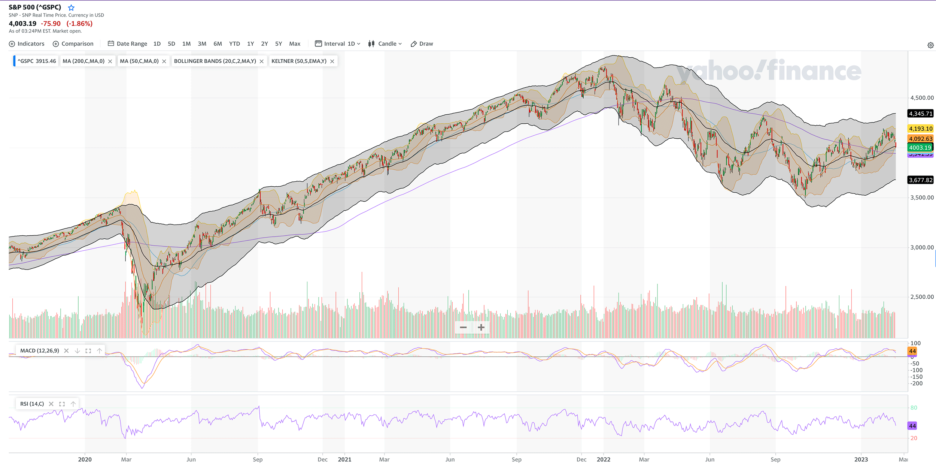 S&P 500 Chart