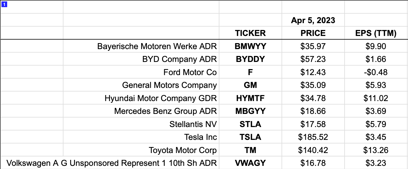 Auto OEM financials comparison study by Green Garage Investing