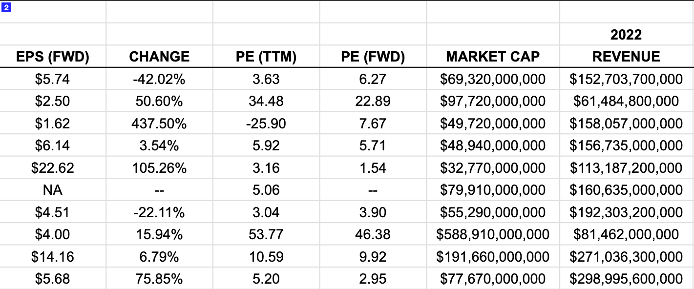 Auto OEM financials comparison study by Green Garage Investing