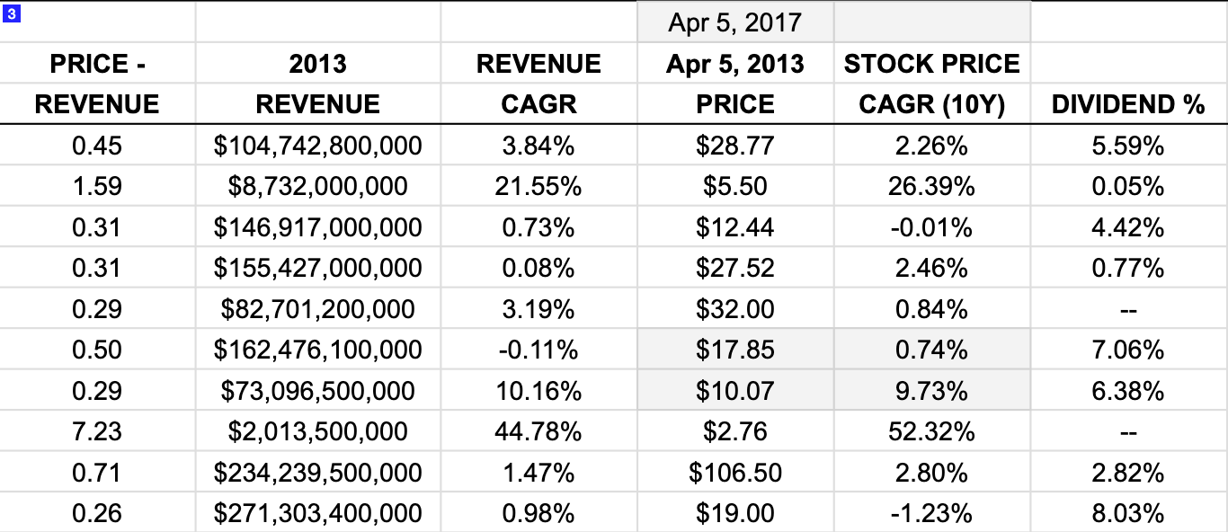 Auto OEM financials comparison study by Green Garage Investing