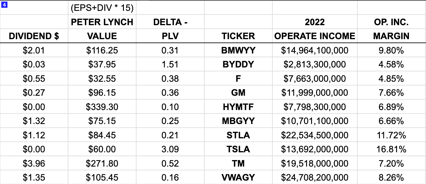 Auto OEM financials comparison study by Green Garage Investing