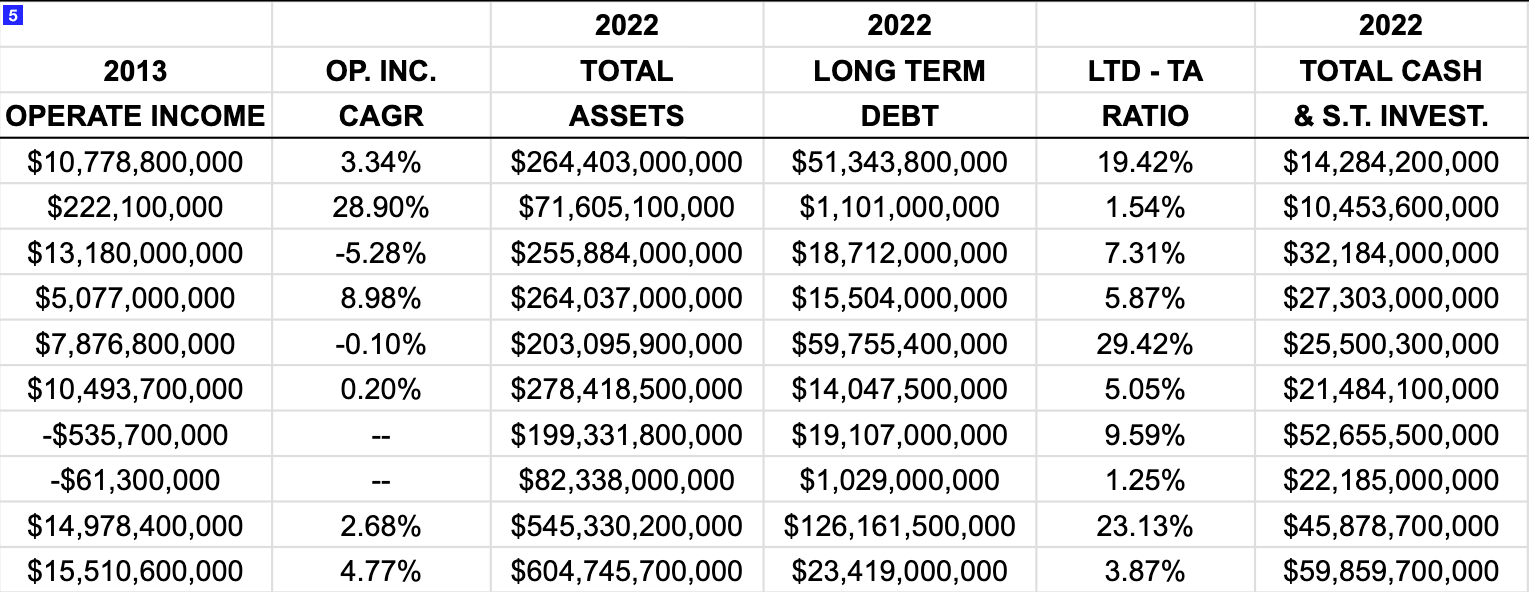 Auto OEM financials comparison study by Green Garage Investing