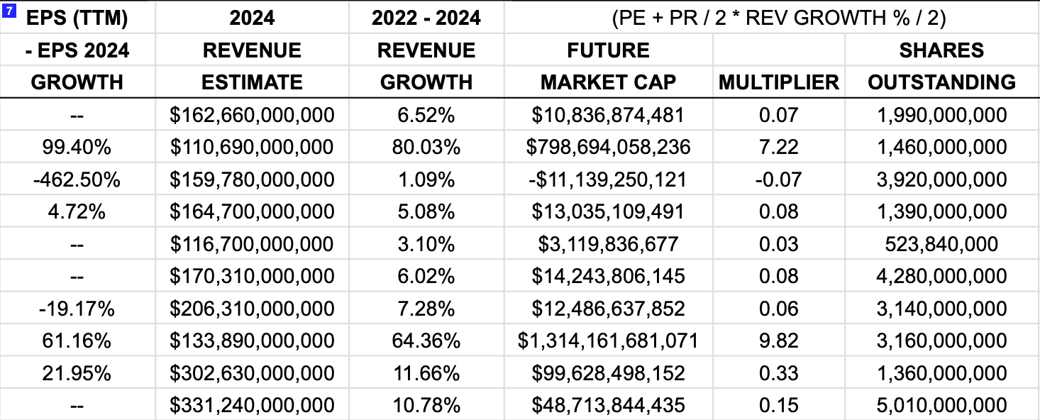 Auto OEM financials comparison study by Green Garage Investing