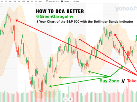 DCA with Bollinger Bands