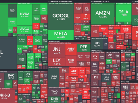 Map of the S&P 500 for the week of May 22 - 26, 2023 by FinViz.com