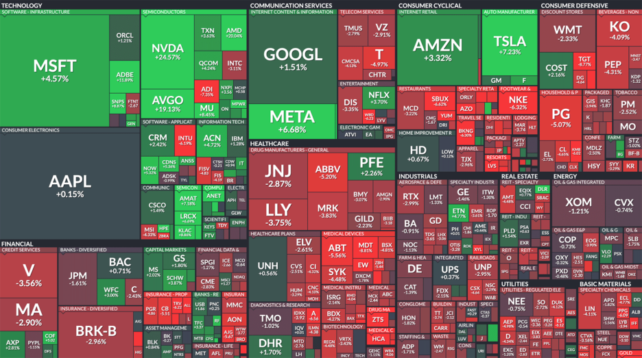 Map of the S&P 500 for the week of May 22 - 26, 2023 by FinViz.com