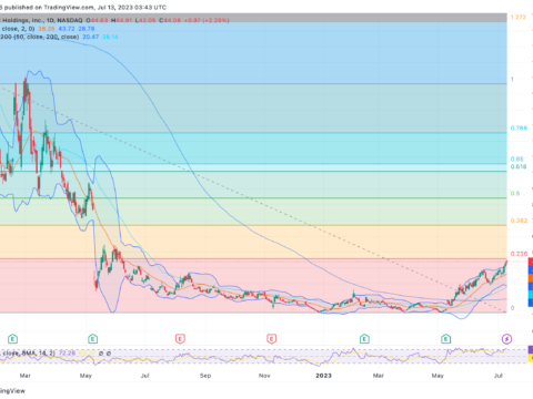 Upstart chart